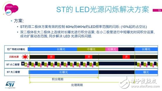 意法半導體最新FlightSense™ 技術和車載攝像頭解決方案媒體交流會-19.jpg