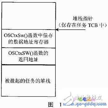 MC68K CPU簡(jiǎn)介 μC/OS-II向MC68K的移值