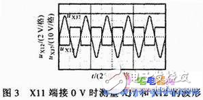 SKJ-II型數(shù)字隨動(dòng)系統(tǒng)中PWM功率變換控制系統(tǒng)