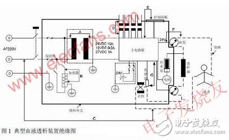 基于電氣安全和功能安全方面的血液透析裝置安全防護分析