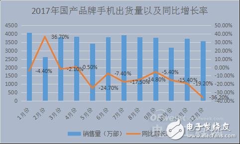 國內智能手機產業凜冬已至 未來在哪里？