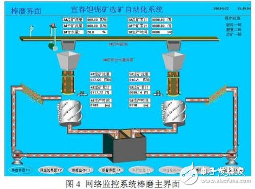 選礦計量網絡監控系統設計開發