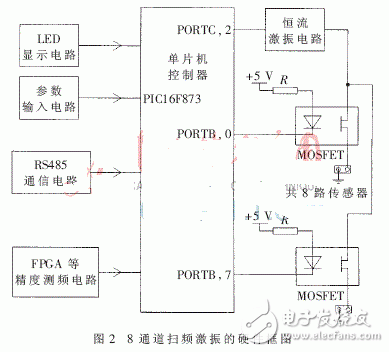 掃頻激振原理及電路設計詳解