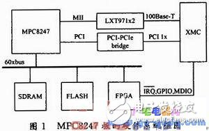 如何在MPC8247處理器上開發嵌入式電力交換系統