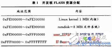 如何在MPC8247處理器上開發(fā)嵌入式電力交換系統(tǒng)