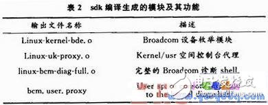 如何在MPC8247處理器上開發(fā)嵌入式電力交換系統(tǒng)