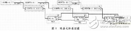 基于VHDL的EDA技術在醫學中的應用
