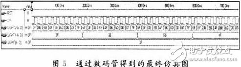基于VHDL的EDA技術在醫學中的應用