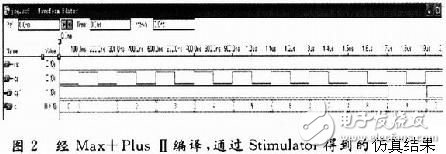 基于VHDL的EDA技術在醫學中的應用