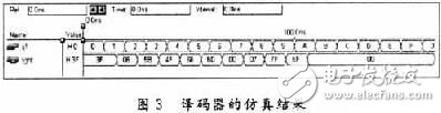基于VHDL的EDA技術在醫學中的應用