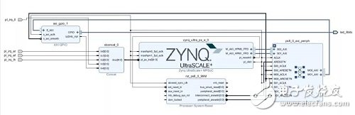 Zynq UltraScale+ MPSoC 上的多個Linux UIO設計