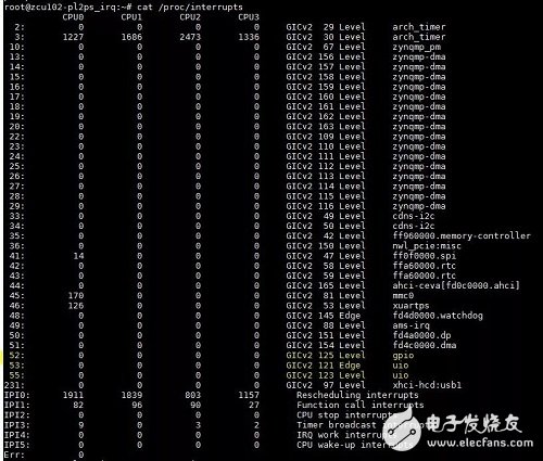 Zynq UltraScale+ MPSoC 上的多個Linux UIO設計