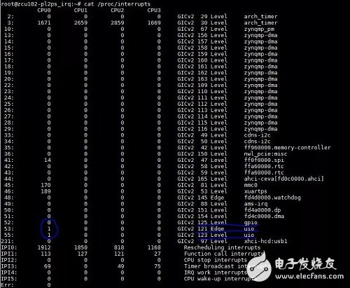 Zynq UltraScale+ MPSoC 上的多個Linux UIO設計