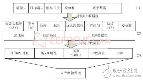 打造一款神奇的智能家庭網(wǎng)關(guān)及系統(tǒng)解決方案