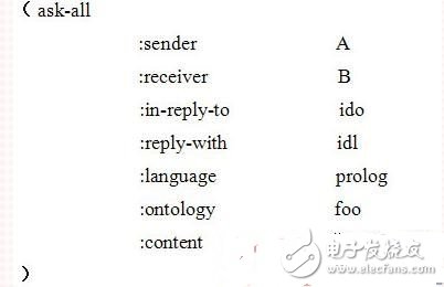 基于多Agent的傳感器管理系統