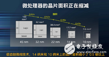 與ARM強(qiáng)化合作，英特爾晶圓代工騰飛的節(jié)奏？