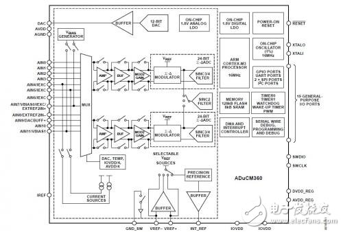 ADuCM360設計與外部精密傳感器連接應用