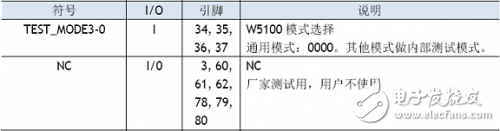 W5100學習之引腳定義、引腳布局