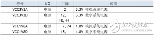 W5100學習之引腳定義、引腳布局