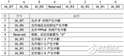 W5100學習之：寄存器描述