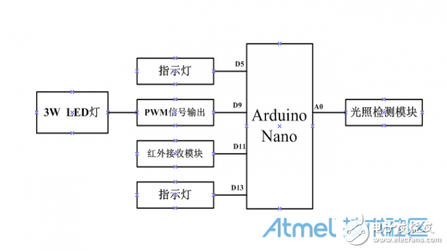 手工制作紅外遙控LED照明燈 可自動調節光度