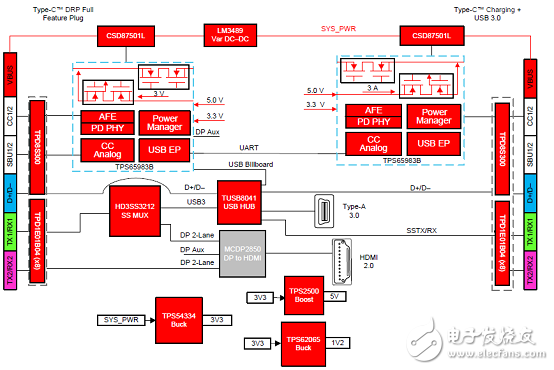 基于TIDA-03027的USB Type-C多端口適配器電源參考設計