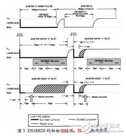 溫度測量和顯示系統(tǒng)設(shè)計方案：基于DS18B20和AT89C52 