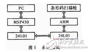 基于嵌入式系統的物流管理終端的系統解析