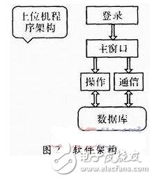 基于嵌入式系統的物流管理終端的系統解析