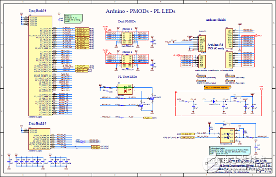 一文詳解Avnet Zynq 7Z007SMiniZed開發方案