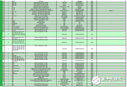 一文詳解Avnet Zynq 7Z007SMiniZed開發方案