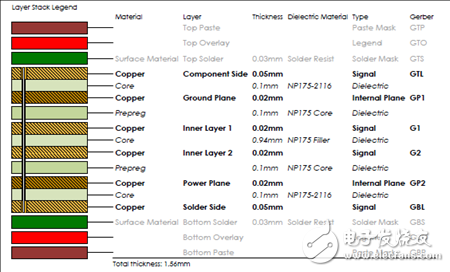 一文詳解Avnet Zynq 7Z007SMiniZed開發方案