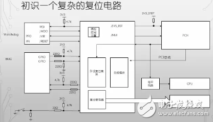 看門狗定時(shí)器其實(shí)不叫看門狗 原來是這樣