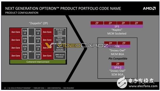 AMD Zen轉(zhuǎn)戰(zhàn)嵌入式：EPYC 3201，吊打Intel