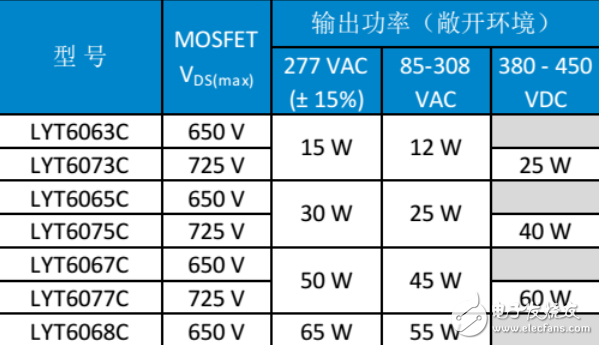 PI LED驅動LYTSwitch家族添新成員，引入FluxLink技術