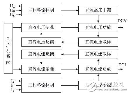 淺談交直流儀表現場標準源設計