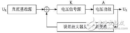 淺談交直流儀表現場標準源設計