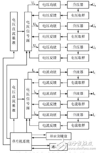 淺談交直流儀表現場標準源設計