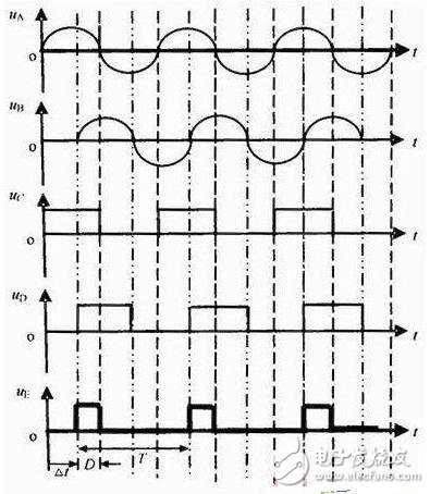 立體聲信號相位差電平差測試儀設計方案