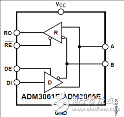 ADI ADM3065EIEC靜電放電(ESD)保護(hù)RS-485收發(fā)器解決方案