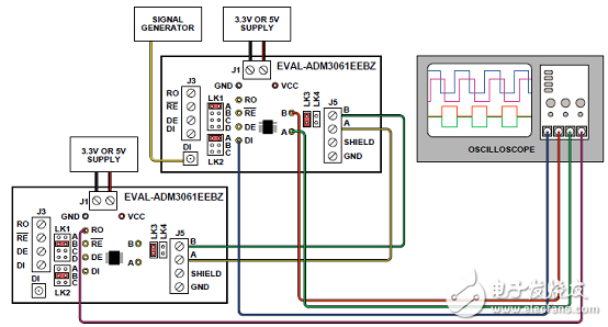 ADI ADM3065EIEC靜電放電(ESD)保護(hù)RS-485收發(fā)器解決方案