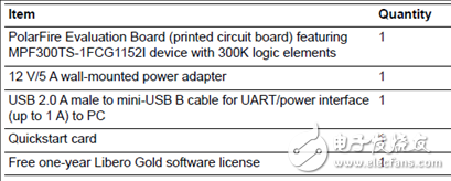 Microsemi低功耗PolarFire FPGA開發方案詳解