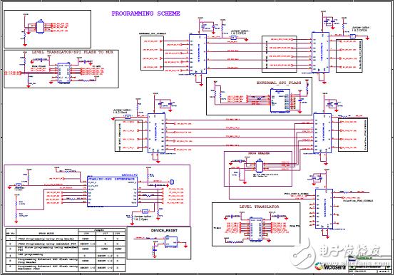 Microsemi低功耗PolarFire FPGA開發方案詳解