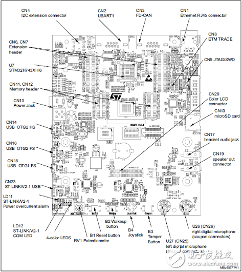 基于STM32H743I高性能400MHz 32位ARM MCU開發方案詳解