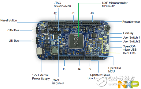 NXP MPC5744P 32位200MHzMCU開發(fā)方案