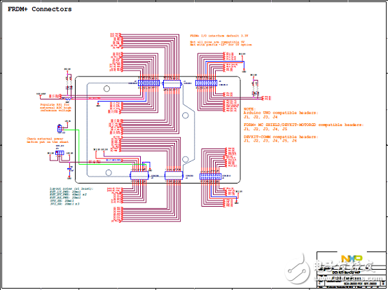 NXP MPC5744P 32位200MHzMCU開發(fā)方案