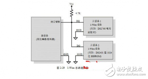 幾種常用的嵌入式板上通信接口詳解