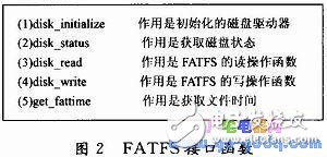 基于STM32的數字PDA系統軟件系統設計