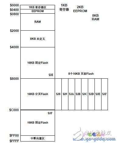 μC/OS-II 在MC9S12DG128 上的移植