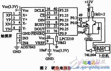 基于ARM7 LPC2210的觸摸屏觸摸點數據采集系統設計